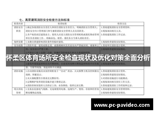 怀柔区体育场所安全检查现状及优化对策全面分析 怀柔区体育场所安全检查现状及优化对策全面分析