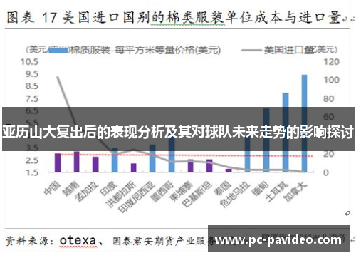 亚历山大复出后的表现分析及其对球队未来走势的影响探讨 亚历山大复出后的表现分析及其对球队未来走势的影响探讨