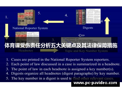 体育课受伤责任分析五大关键点及其法律保障措施 体育课受伤责任分析五大关键点及其法律保障措施