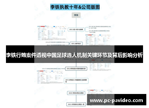 李铁行贿案件透视中国足球选人机制关键环节及背后影响分析 李铁行贿案件透视中国足球选人机制关键环节及背后影响分析