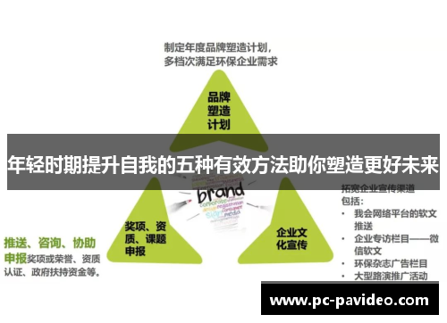年轻时期提升自我的五种有效方法助你塑造更好未来 年轻时期提升自我的五种有效方法助你塑造更好未来