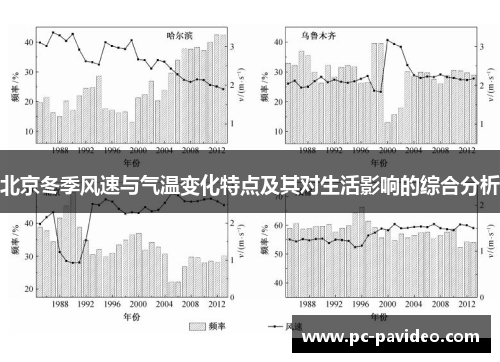 北京冬季风速与气温变化特点及其对生活影响的综合分析 北京冬季风速与气温变化特点及其对生活影响的综合分析