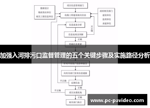 加强入河排污口监督管理的五个关键步骤及实施路径分析 加强入河排污口监督管理的五个关键步骤及实施路径分析