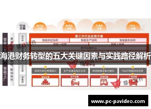 海港财务转型的五大关键因素与实践路径解析 海港财务转型的五大关键因素与实践路径解析