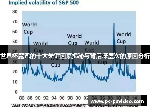 世界杯魔咒的十大关键因素揭秘与背后深层次的原因分析 世界杯魔咒的十大关键因素揭秘与背后深层次的原因分析