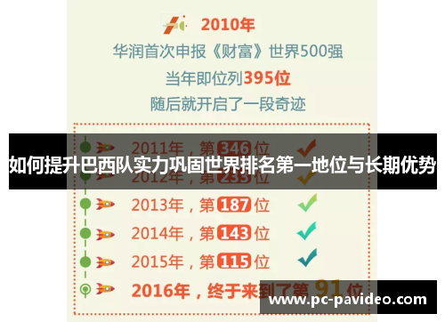 如何提升巴西队实力巩固世界排名第一地位与长期优势 如何提升巴西队实力巩固世界排名第一地位与长期优势