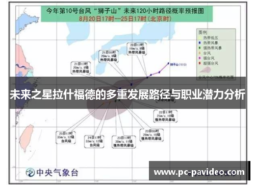 未来之星拉什福德的多重发展路径与职业潜力分析 未来之星拉什福德的多重发展路径与职业潜力分析