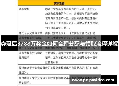 夺冠后3788万奖金如何合理分配与领取流程详解 夺冠后3788万奖金如何合理分配与领取流程详解