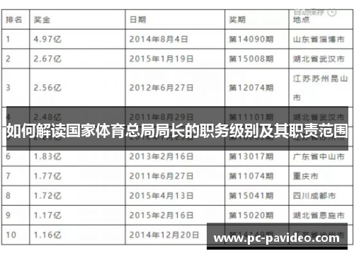 如何解读国家体育总局局长的职务级别及其职责范围 如何解读国家体育总局局长的职务级别及其职责范围