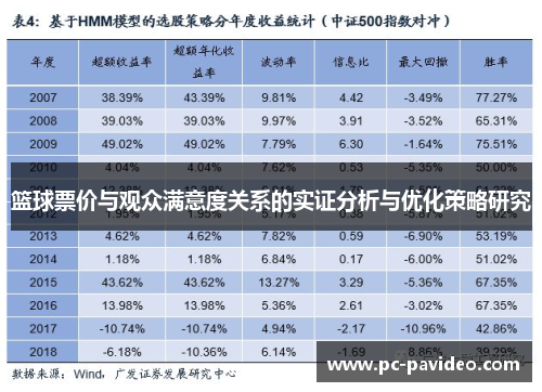 篮球票价与观众满意度关系的实证分析与优化策略研究 篮球票价与观众满意度关系的实证分析与优化策略研究